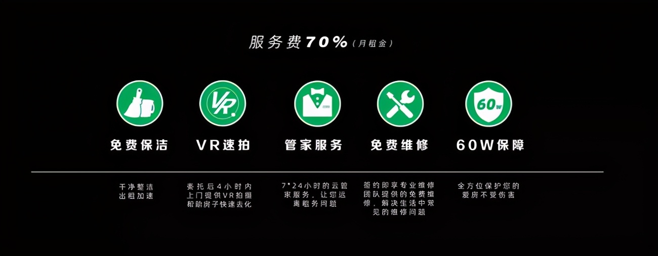 链家租赁全流程,链家租赁怎么做得好