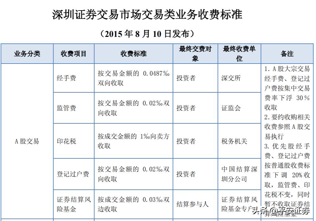 股票新手炒股入门基础知识,股票入门基础知识应该学些什么