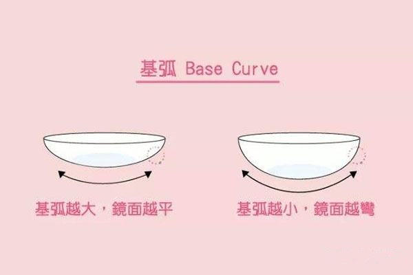 新手选美瞳不确定度数该怎么选呢,如何正确的选美瞳