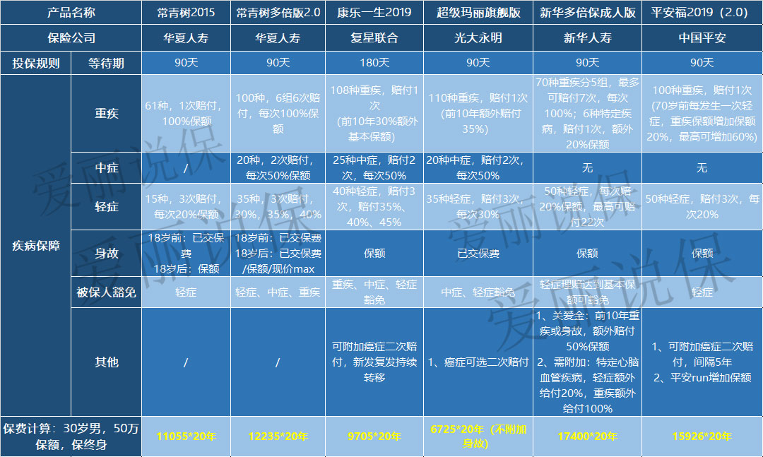 华夏常青树多倍版2,华夏常青树多倍2.0值得买吗