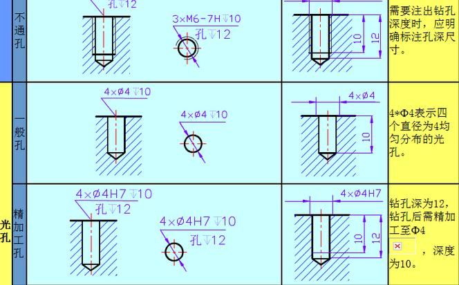 尺寸标注多个一样的孔怎么标注,孔标注标准尺寸是多少