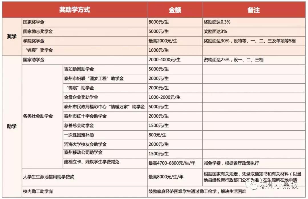 泰州高校—这份来自泰职院的专属说明书,你值得拥有