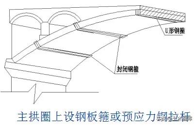 桥梁加固方法口诀,桥梁加固技术方案增加横向整体性