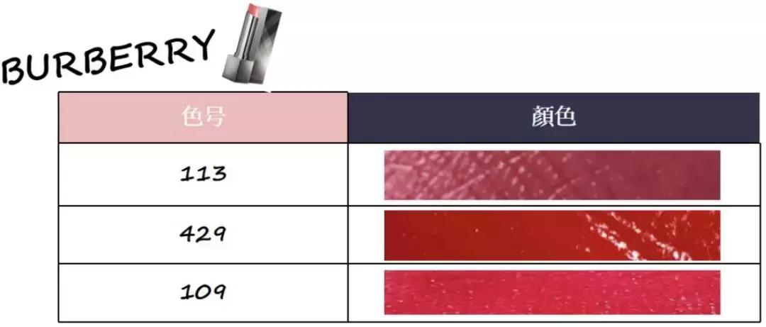 黄皮口红必买色号李佳琦推荐 (必买口红色号李佳琦推荐)