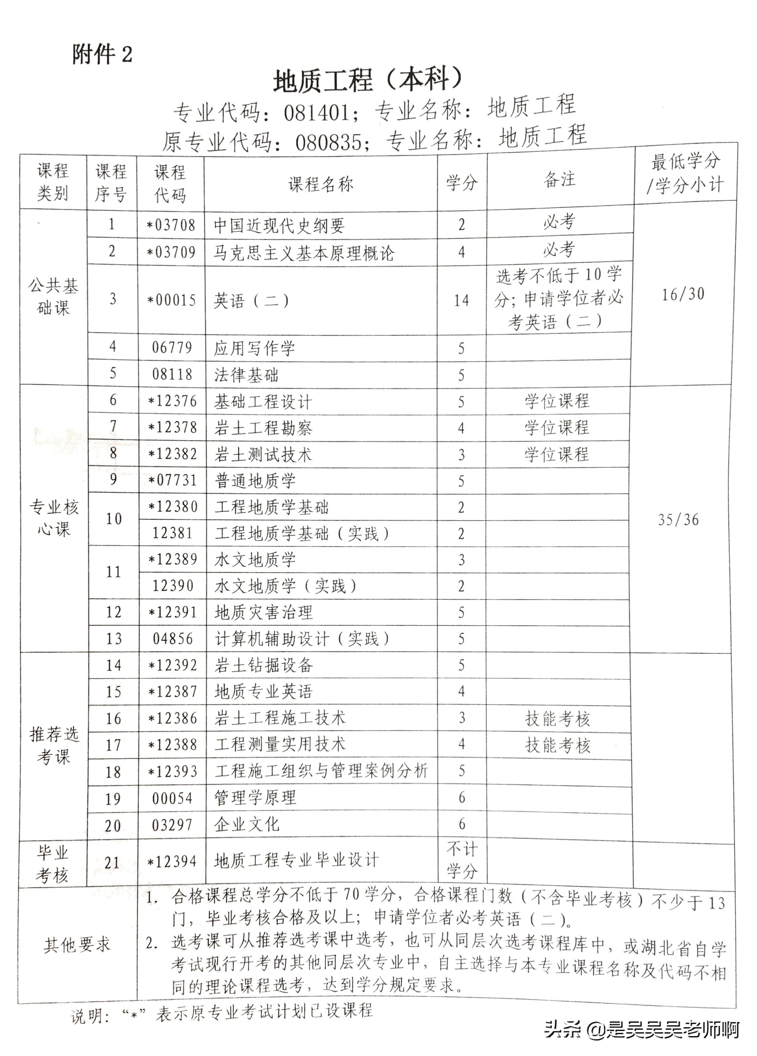 2019中国地质大学地质工程自考本科报名入口