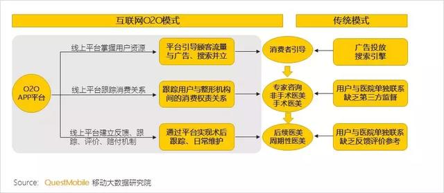 美妆行业智慧经营,美妆行业营销洞察方案