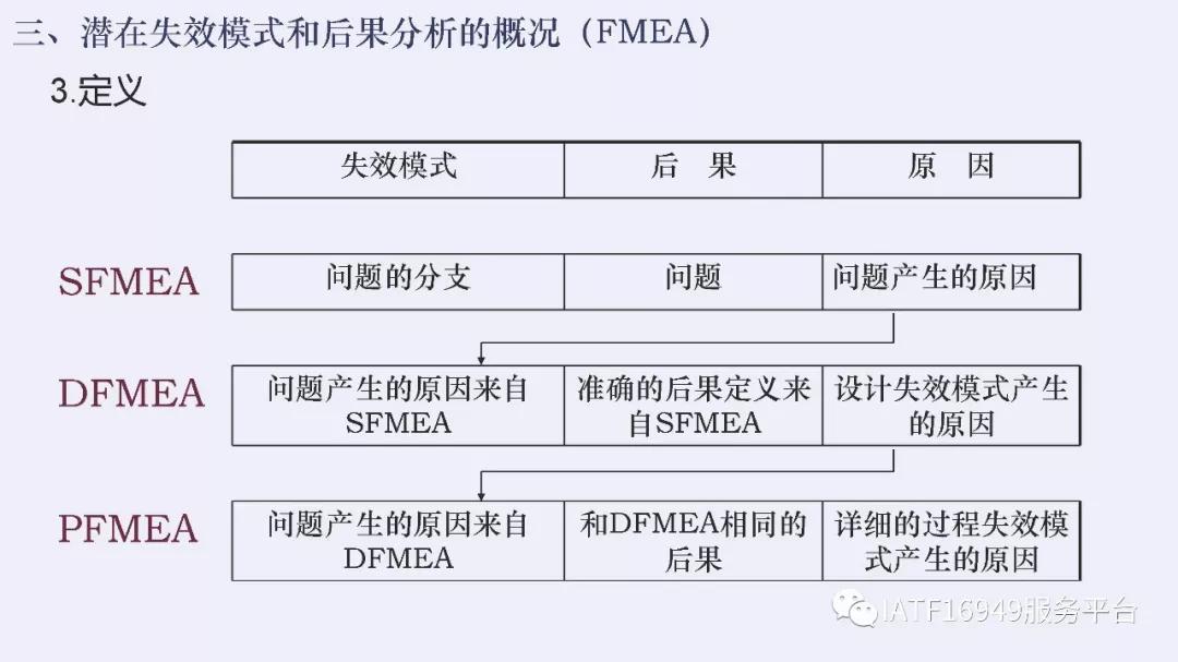 iatf16949五大核心技术工具测验卷,iatf16949五大工具使用到的表格