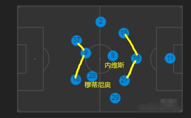 低调的中场大师蒿俊闵,穆里尼奥离开狼队