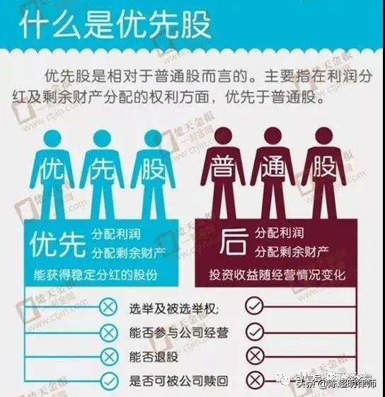 股权设计工具,股权管理工具