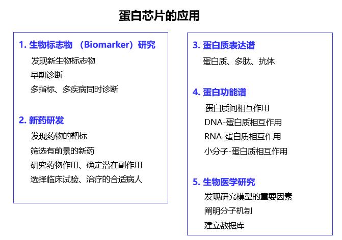 前沿生物医疗创新趋势,中国生物芯片关键技术突破