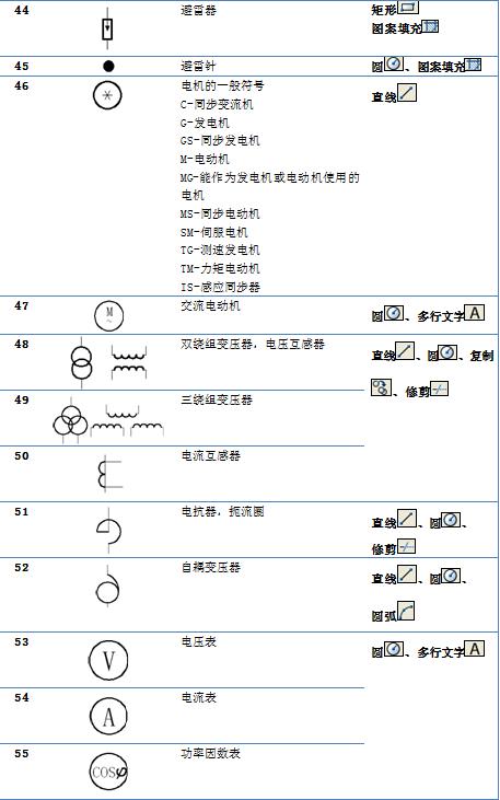 cad图电气符号图标大全,电气cad如何添加电气符号