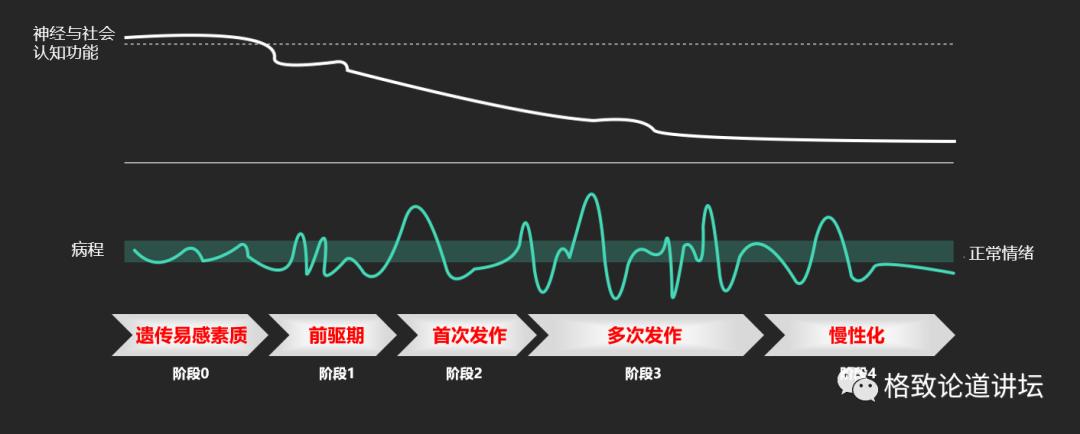 躁郁症心情转变原因,躁郁症的五大征兆和四大对策