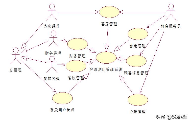 本科学习酒店管理,酒店管理专业毕业设计的开题报告