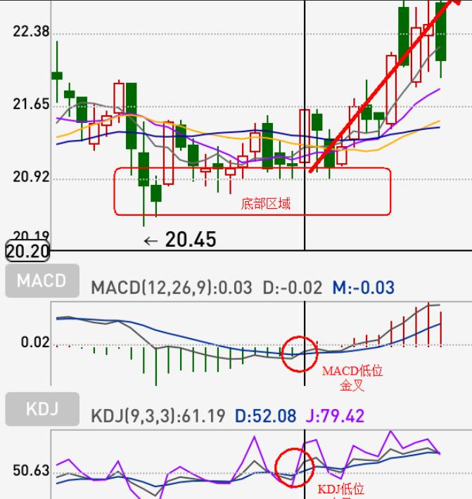 macd和kdj合二为一指标公式,股票经典kdj指标