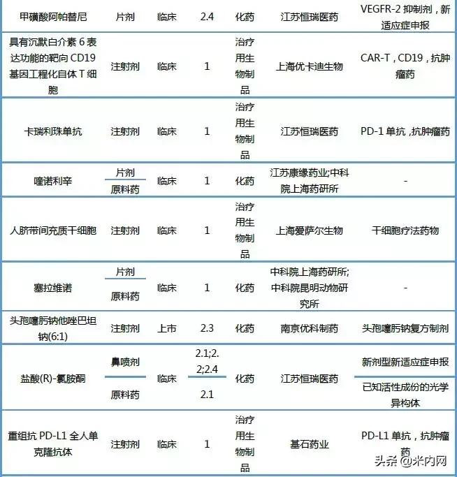 恒瑞仿制药,恒瑞阿帕替尼价格是多少