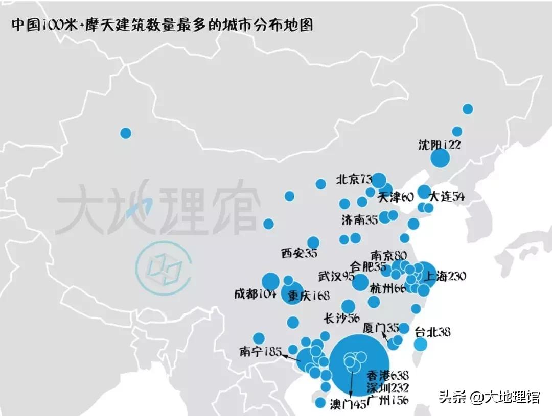 为什么北方城市高楼，远远少于南方地区？