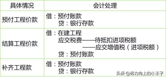 小企业会计准则错账处理,2013小企业会计准则