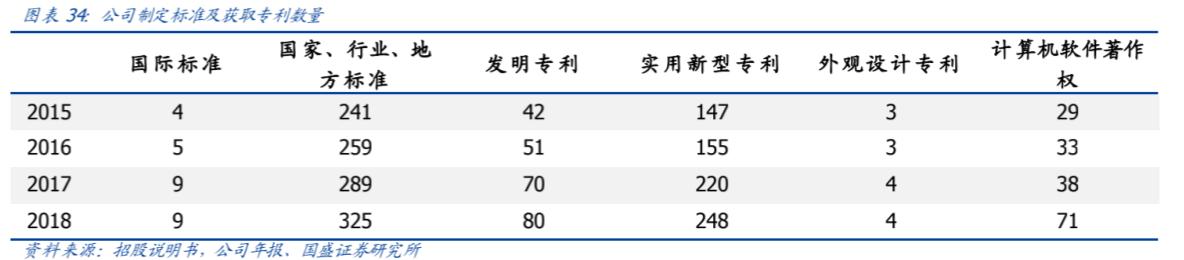 「公司浅析系列2/100」检验检测龙头——国检集团