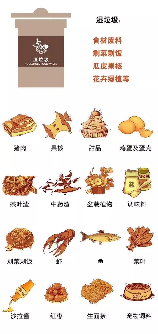 垃圾分类上海立法,上海垃圾分类最后回应