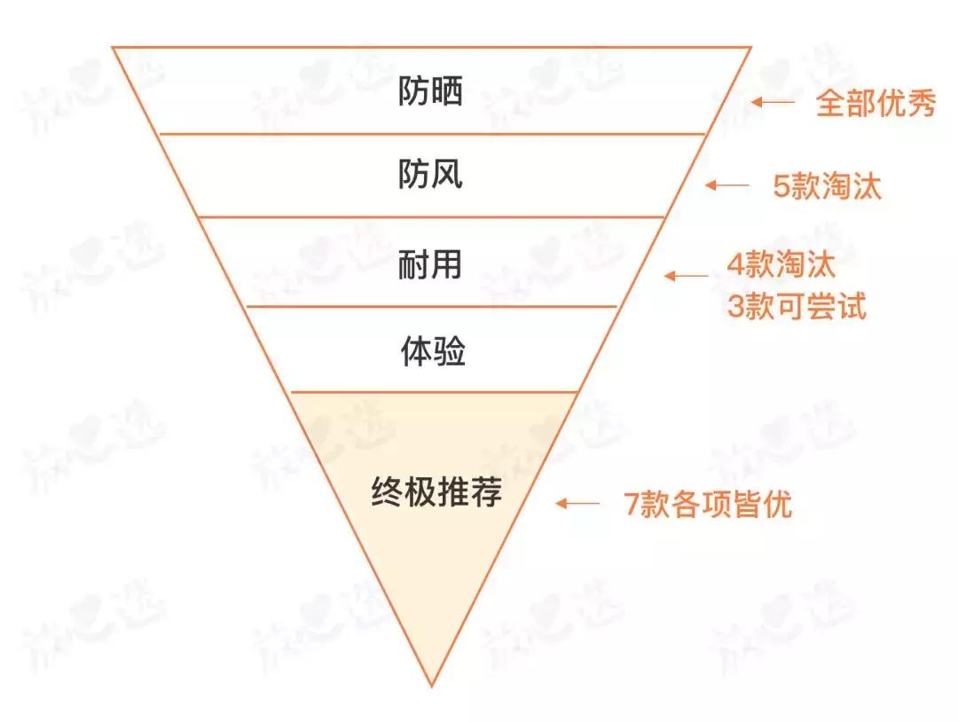 遮阳伞防晒结实耐用轻便又平价,遮阳伞什么品牌的最防晒颜值最高