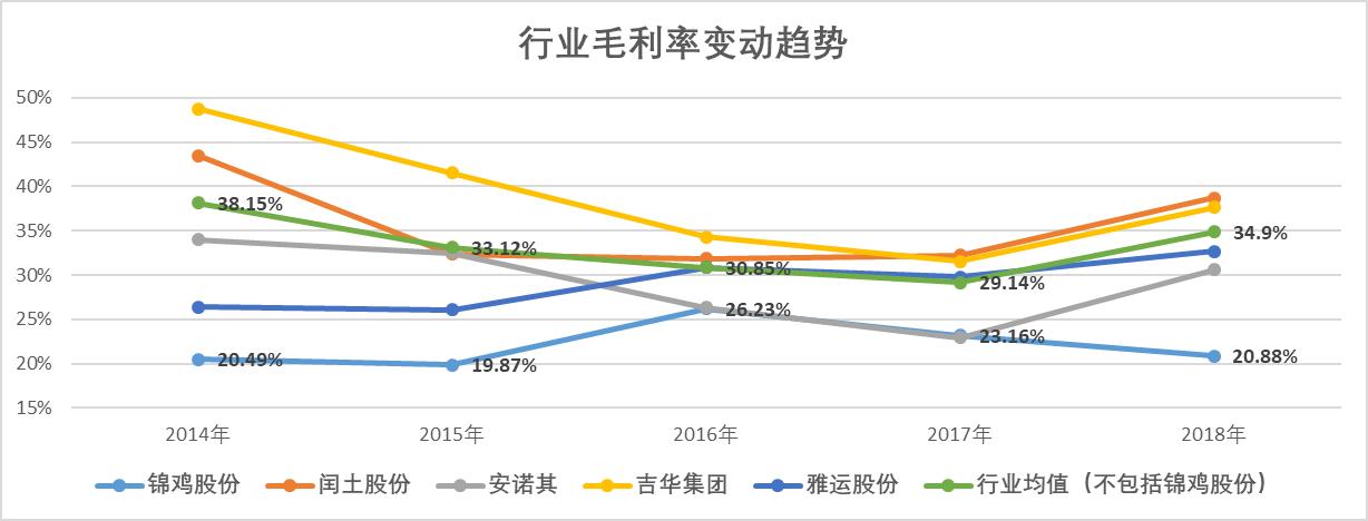 锦鸡股份有多厉害,锦鸡股份技术分析