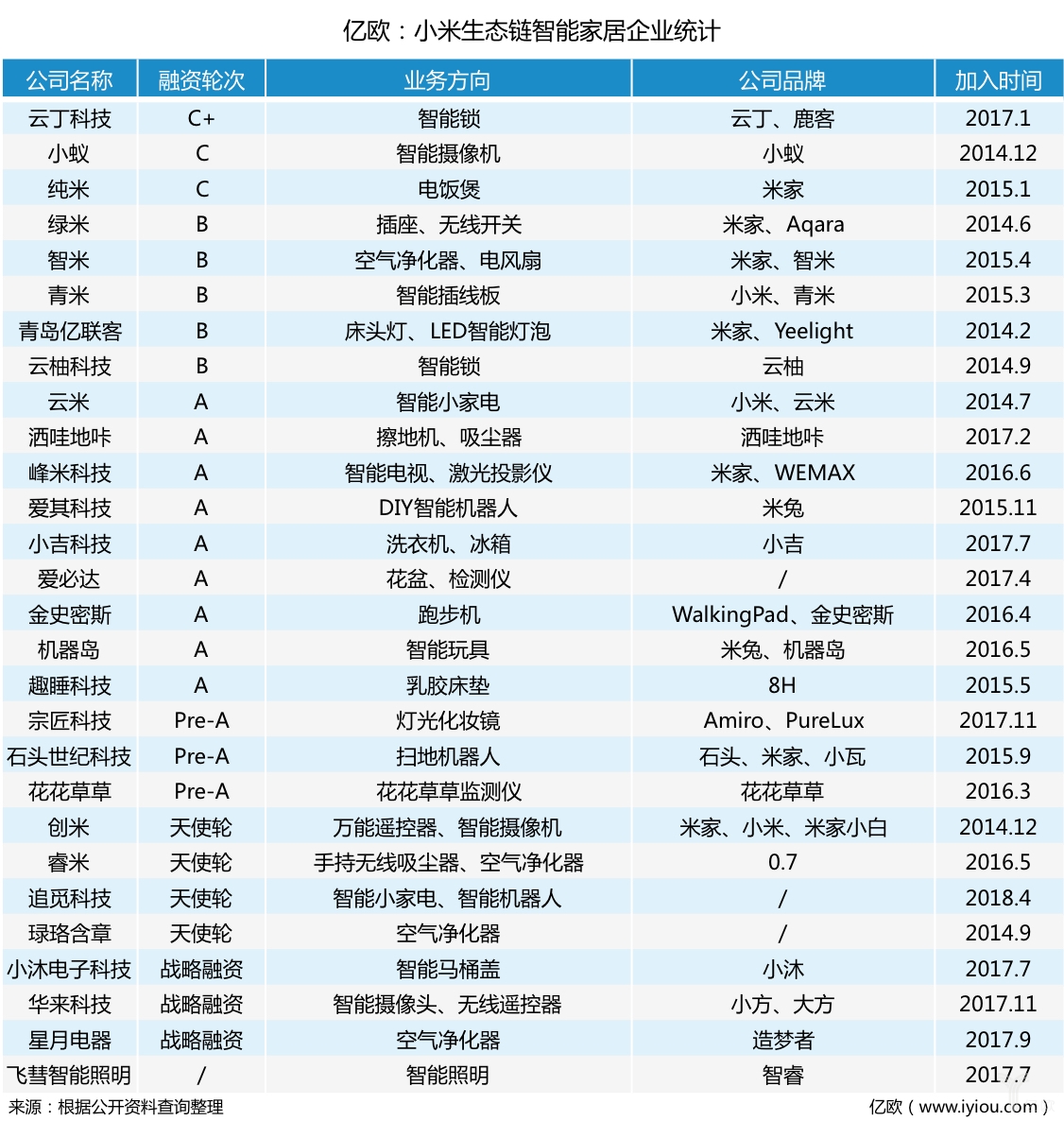哪一款扫地机最好用,目前哪种扫地机最好