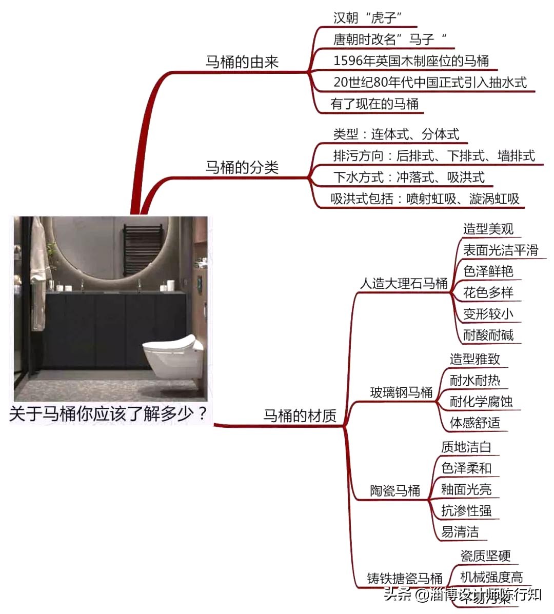 马桶是怎么得名的为啥不叫马桶,卫生间坐便器为什么又叫马桶