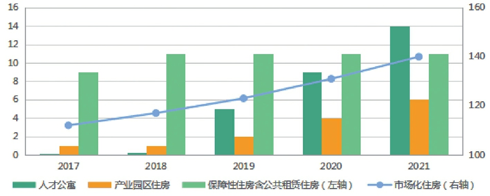 长租公寓租售方法,长租公寓发展前景