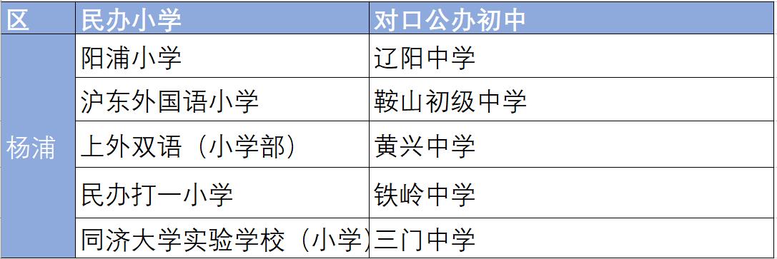 私立小学可以对口初中吗,民办小学对口初中