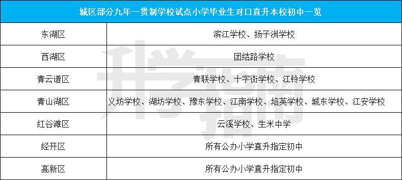 南昌民办小学直升和对外招生区别,南昌民办小学转公办学校条件
