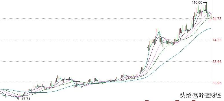 潮涌500倍！曾豪掷百亿引爆市场！如今危险一触即发？