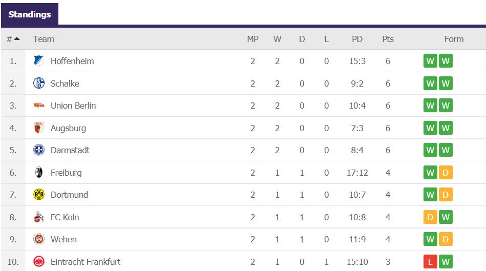 没有比赛的生活,没有比赛的日子足球