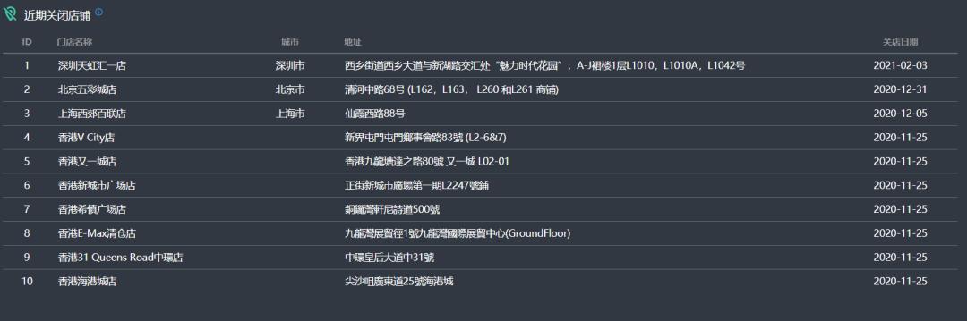 gap要退出中国市场了吗,gap在中国有多少家门店