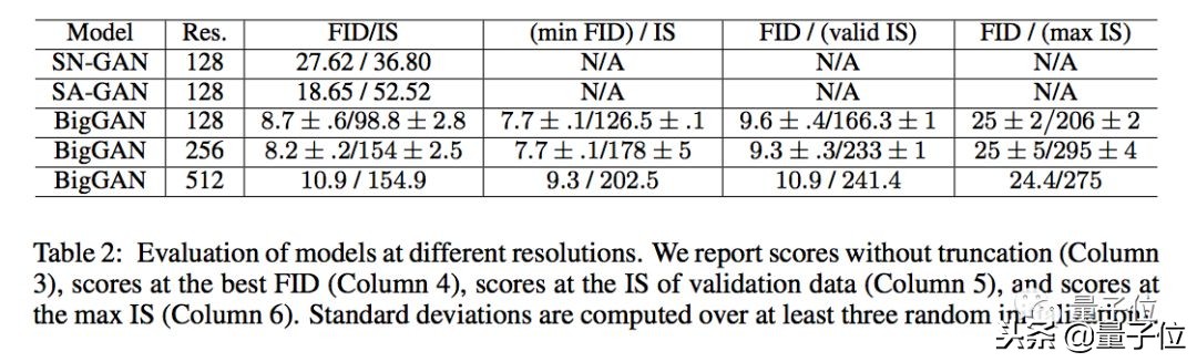史上最强GAN：训练费10万起，现在免费体验，画风鬼畜又逼真
