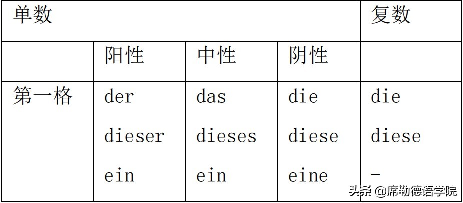 生活场景德语表达：SchaumaldieseFamilie