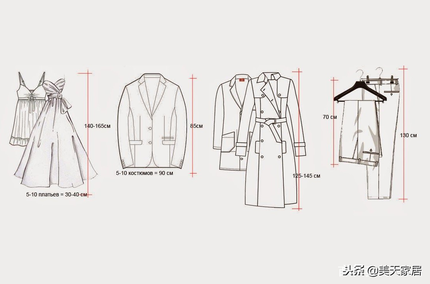 衣柜门板尺寸与内孔尺寸怎么计算,衣柜尺寸及内部设计尺寸
