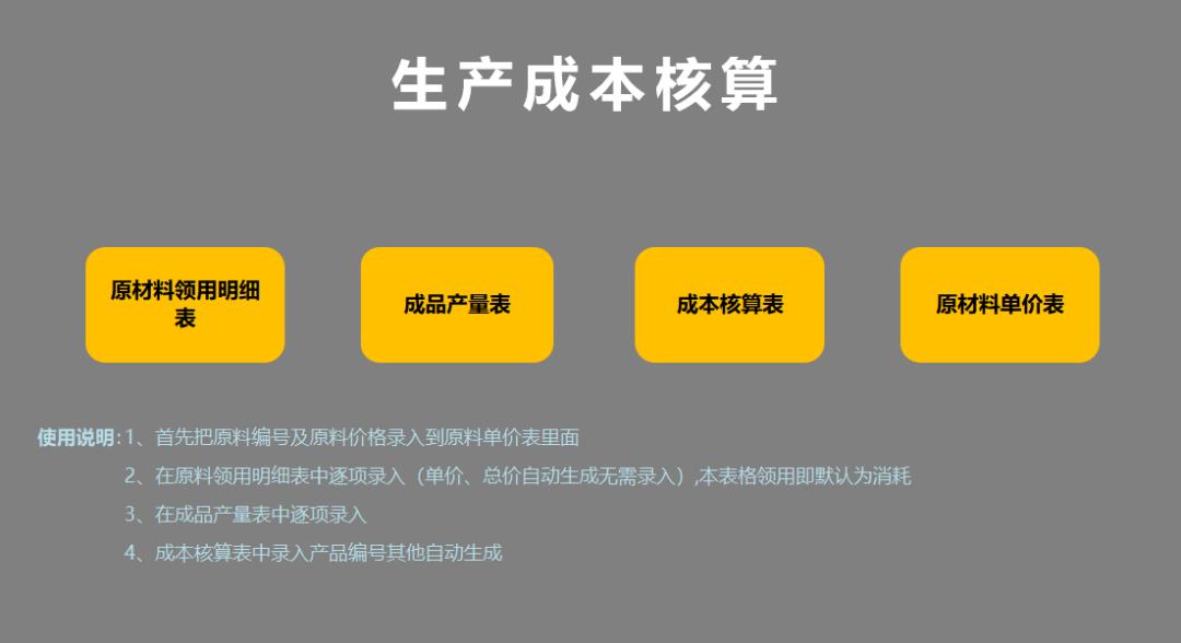 最简单的成本核算表格,成本核算存在问题有哪些