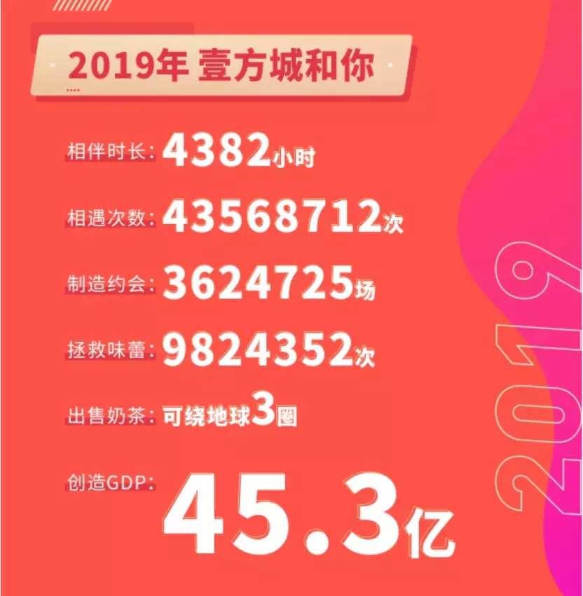 壹方城最大购物中心,壹方城购物中心2018