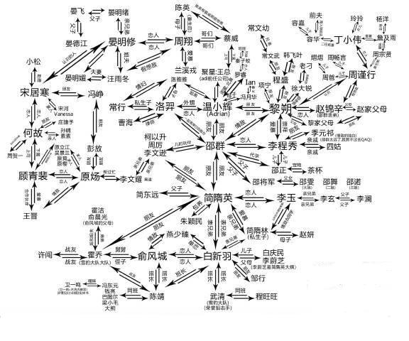 小说中霸道总裁专用姓氏 (女生爱看的霸道总裁小说排行)