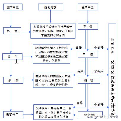 隧道洞身开挖施工流程,隧道加宽段开挖施工方案