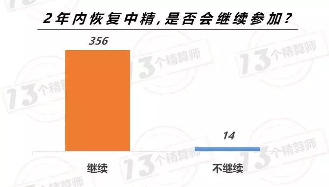 “中精”停了，有多少声音你没听到？