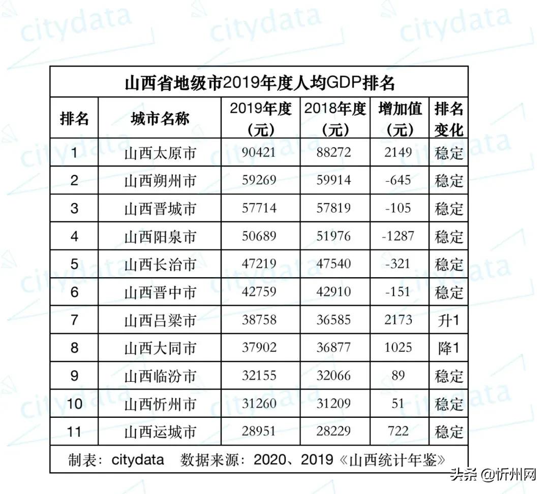 山西忻州宁武郑连生,山西省最新忻州郑连生任命公示