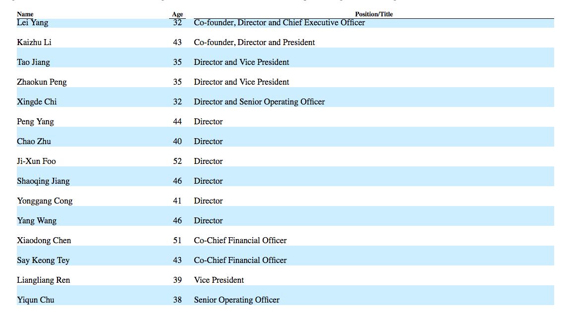 哈啰出行老总是谁,哈啰出行投资人是谁