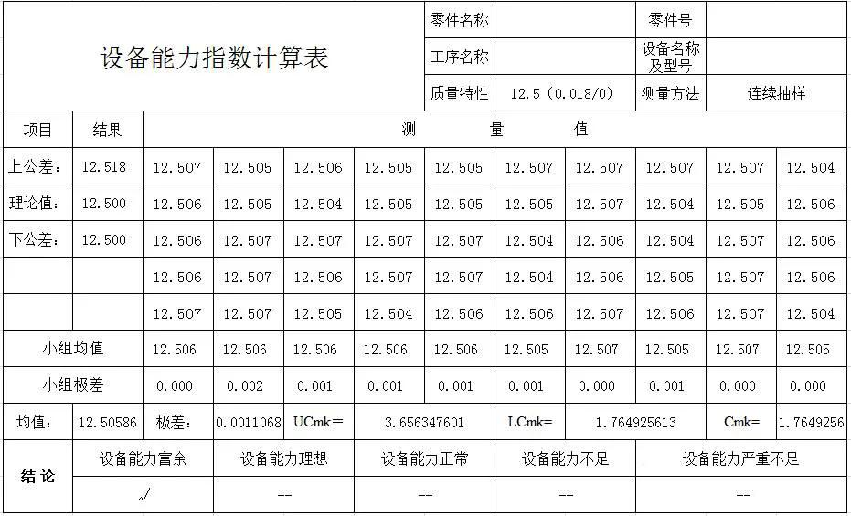 cmk与cpk的关系,cmkcpk与ppk的区别