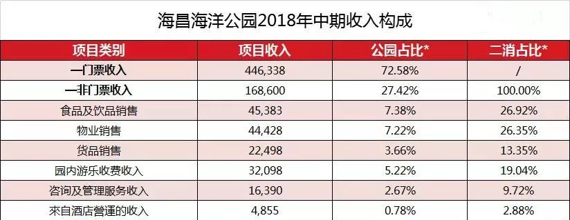 海昌海洋公园口碑,海昌海洋公园值不值