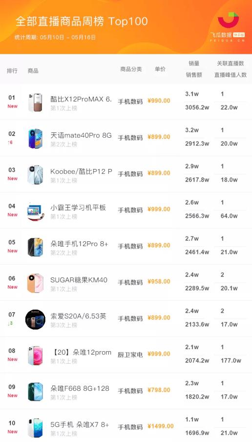 朵唯直播专场直播间,朵唯卖手机的直播