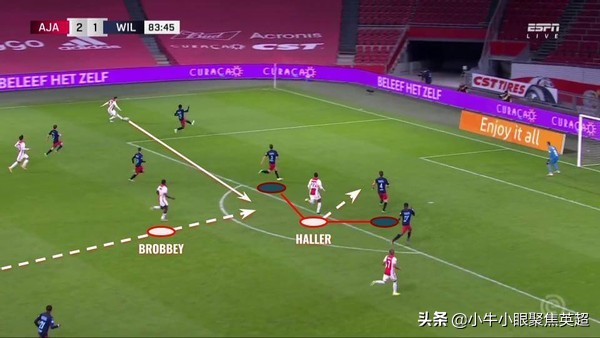 潜力新星观察|荷兰小将布莱恩·布罗比能否成为下一个穆科科