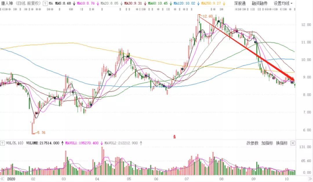 猪周期双汇发展,双汇养猪最新消息