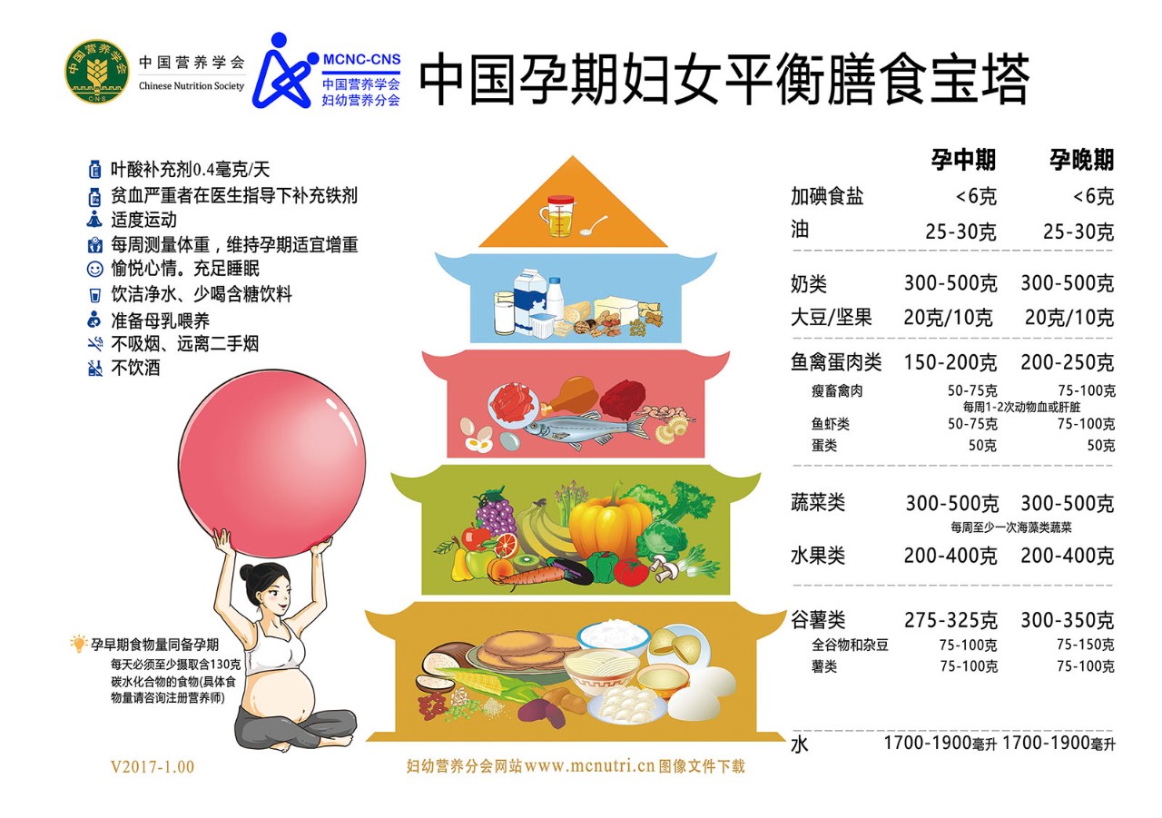 孕早期咳嗽饮食上注意什么,孕早期怎么饮食补孕酮