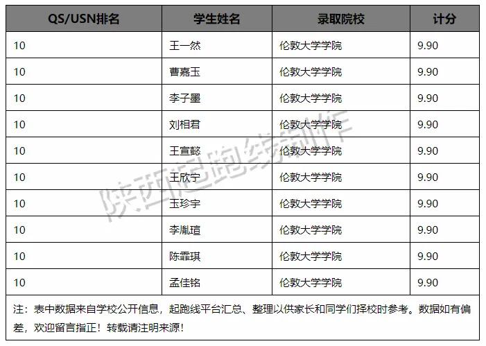 西安国际班排行榜名校录取,西安国际班录取